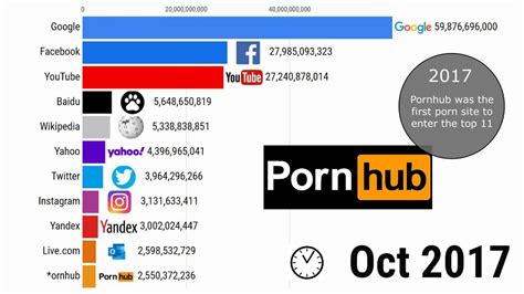 World Porn Site Sex Pictures Pass
