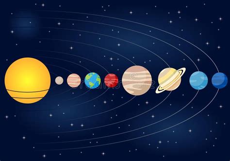 Linear Solar System Orbits Background Schematic Solar System With Planets Orbi Ad Solar