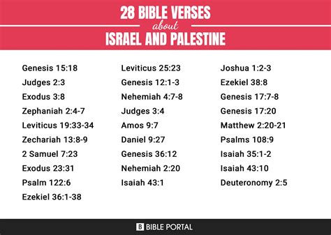 28 Bible Verses About Israel And Palestine
