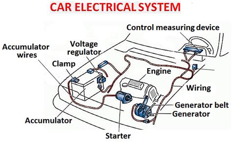 Automotive electrical diagrams provide symbols that represent circuit component functions. ELECTRICS | Car Construction