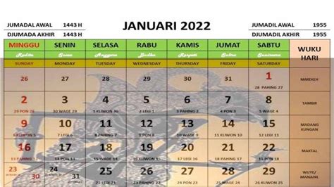 Cek Tanggalan Jawa Januari 2022 Lengkap Dengan Weton Pasaran Hingga
