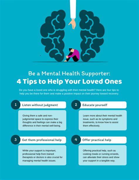 Blue Tips To Be A Mental Health Supporter Poster Venngage