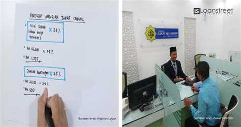 Jadual kelayakan pinjaman perumahan kerajaan. "Saham Pun Kena Bayar Zakat?" Ni Cara Untuk Korang Kira!