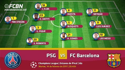 Una vez terminada la fase de grupos de la champions league y del parón para evitar los meses de frío invierno que ha dejado lugar a. Alineaciones del PSG-FC Barcelona (Champions ida 1/8) - FC ...
