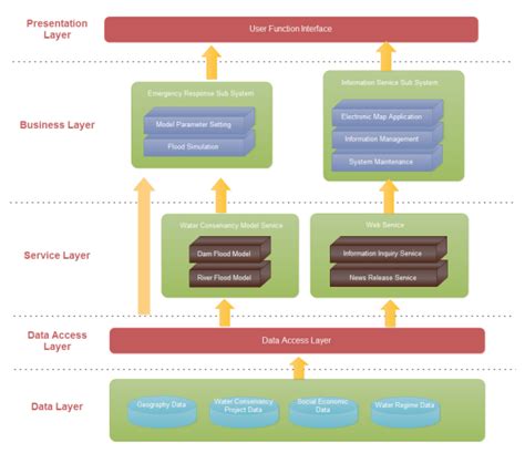 Architecture Diagram Overview