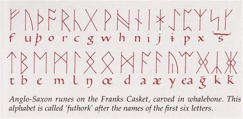 Pin By Bonniebonkins On A • Calligraphy Anglo Saxon Runes Runes