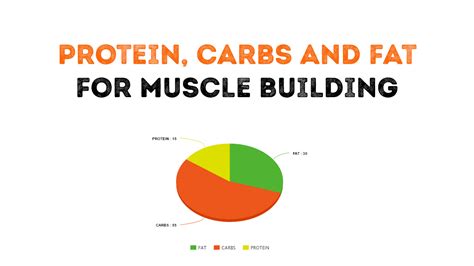 Calculation Of Protein Fat And Carbs For Muscle Building