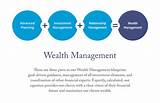 Images of Wealth Management