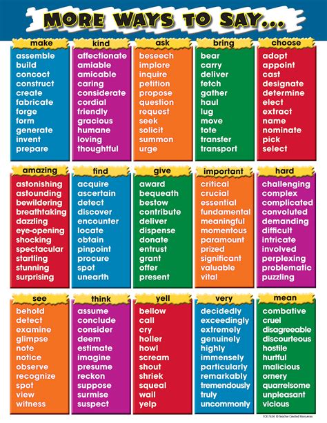 We desperately need another word for retirement. More Ways to Say Chart - TCR7634 | Teacher Created Resources