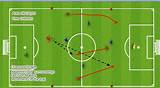 Soccer Drills Movement Off The Ball