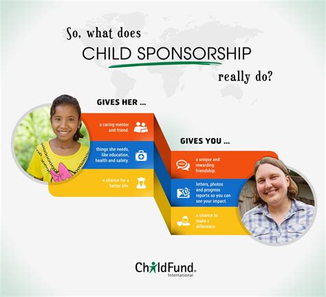 Why Sponsor A Child Benefits And Impact Childfund International