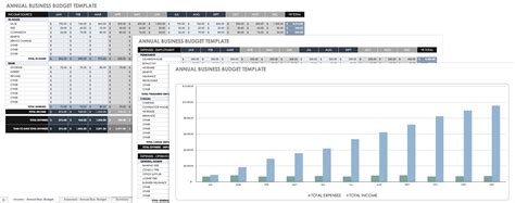 Free Annual Business Budget Templates Smartsheet