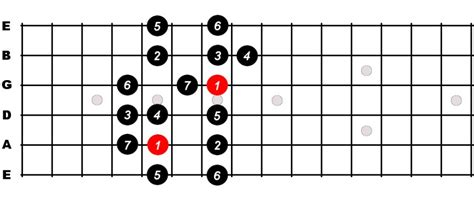 D Major Scale For Guitar Constantine Guitars