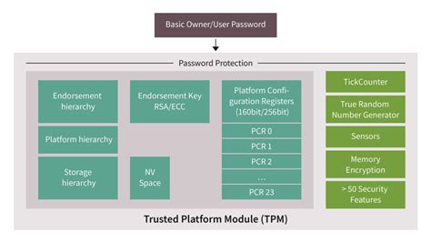 Trusted platform module headers explained. OPTIGA™ TPM SLM 9670 - Infineon Technologies