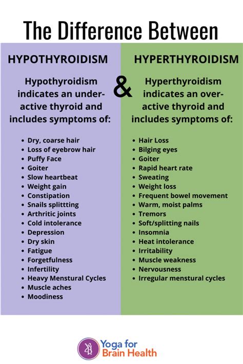 hypothyroidism vs hyperthyroidism yoga for brain health