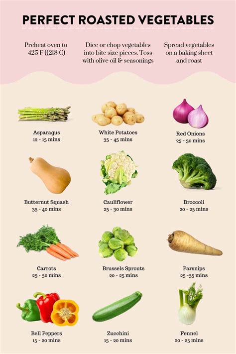 Top 5 Roast Vegetables Time Chart