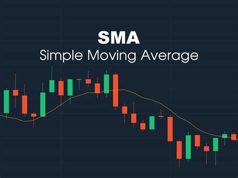 Simple Moving Average Sma Define And How To Use It