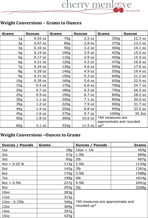 Weight Conversion Chart Weight Conversion Chart Volume Conversion