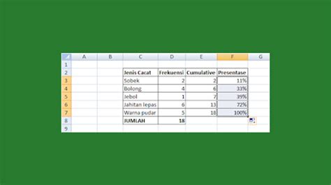 Atau bisa juga dengan menekan tombol. 15 Cara Membuat Diagram Pareto di Excel Terlengkap 2020 ...