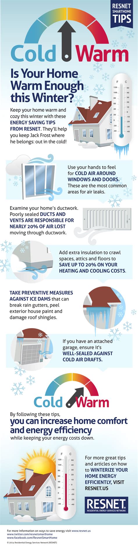 Is Your Home Warm Enough This Winter Infographic