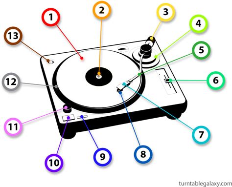 Turntables For Beginners Turntable Vector Flat Clipart Full Size
