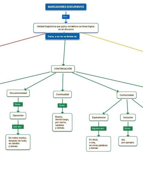 Los Marcadores Textuales Mapa Mental Porn Sex Picture The Best Porn