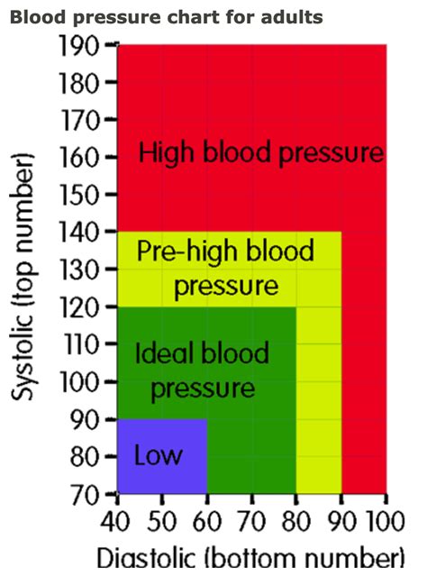 Printable Blood Pressure Chart Free Bdafan
