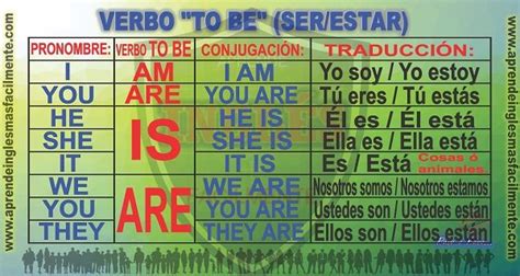 El Verbo To Be En Ingles Ser Y Estar En Espanol Ingles Images