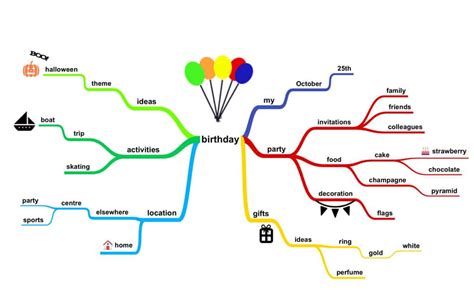 Pin On Mind Mapping Tools