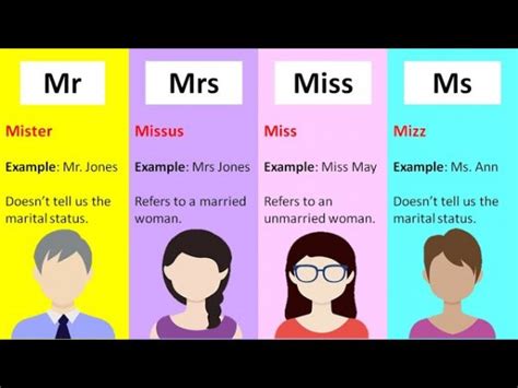 تفاوت Miss Mrs Ms Mr Sir Deepenglish