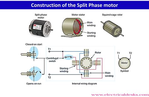 Split Phase Induction Motor Construction Working Advantages And