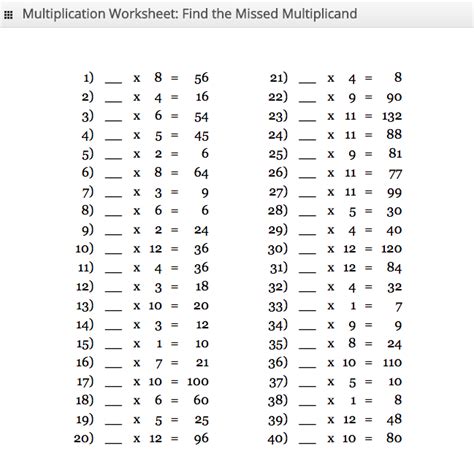 Ideally you should be able to memorise all the times tables facts up to 12 x 12.if writing out the times tables is too much of a bore, there are many games available on the internet to help make learning them more enjoyable.answer: 15+ Free Printable Multiplication Table Chart & Worksheet ...