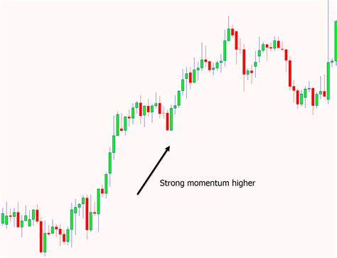 Momentum Trading Strategies Quick Guide With Free PDF