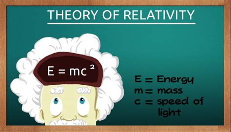 Theory Of Relativity By Albert Einstein Physics Mocomi Kids