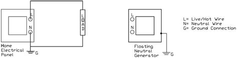 Differences Between Bonded And Floating Neutral Generators