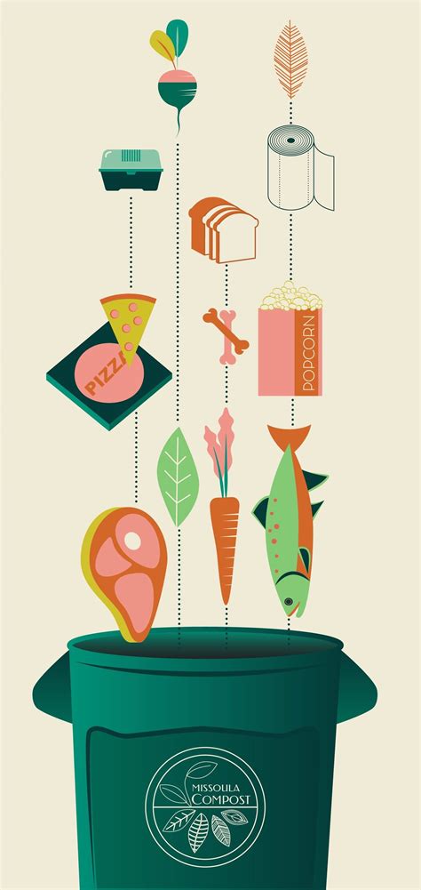 FAQ's — Missoula Compost Collection