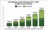 Marijuana Statistics In California