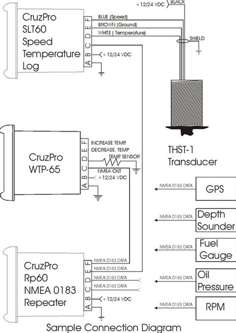 Cruzpro Wtp65 Sea Water Temperature Cruzpro Indicators And