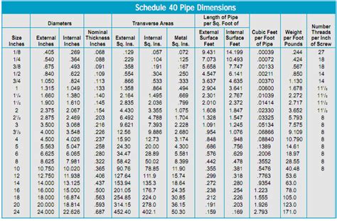 Schedule Steel Pipe Dimensions Chart