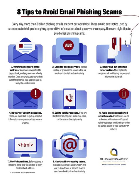 8 Tips To Avoid Email Phishing Scams Ollisakersarney Insurance And Business Advisors