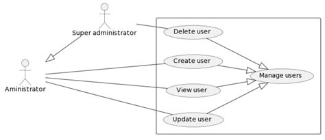 Uml How Can I Create A Correct Use Case Diagram With Inheritance