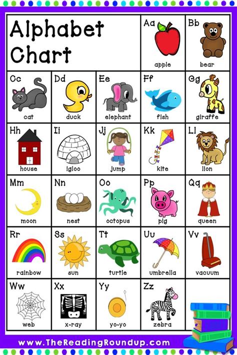 Kindergarten Printable Alphabet Chart