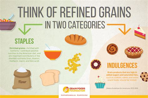 According to the whole grain council, reﬁning a grain removes about a quarter of the protein in a grain, and half to two thirds or more of a score of nutrients, leaving the grain a mere shadow of its original self. refined grains are often enriched with vitamins and minerals. Refined Grains Redefined | Rust Nutrition Services - Chew ...