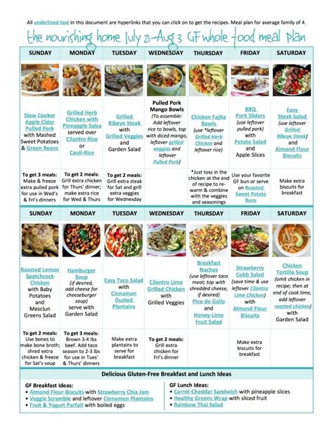 Bi Weekly Whole Food Meal Plan For July 21august 3 — The Better Mom