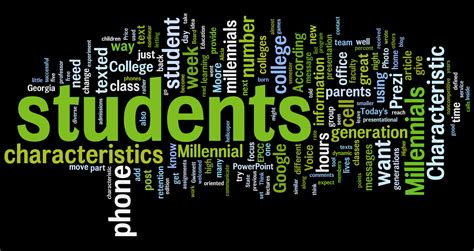 Faculty Development The Basics & Beyond Wordle Words