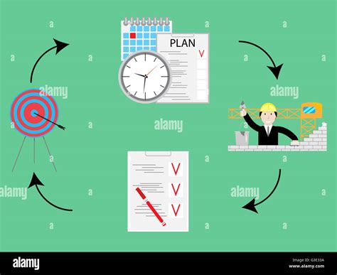 Planificar Hacer Verificar Y Actuar Concepto De Ciclo Pdca Gestión