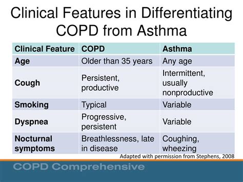 Ppt Copd Differential Diagnosis Powerpoint Presentation Free Download Id