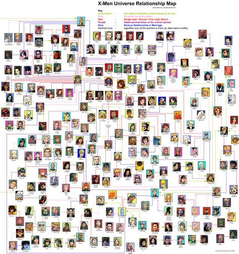 X Men Universe Relationship Map Flowingdata