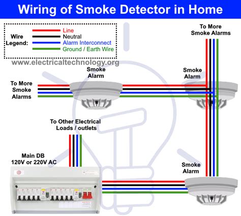 Actually, we have been realized that mains smoke alarm wiring diagram is being one of the most popular topic right now. Types of Fire Alarm Systems and Their Wiring Diagrams