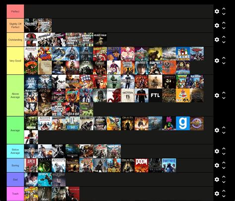 Best Video Games Tier List Let S Rank And Compare ResetEra